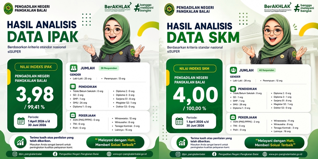 070626 - Hasil Analisis Data IPAK & SKM.JPG