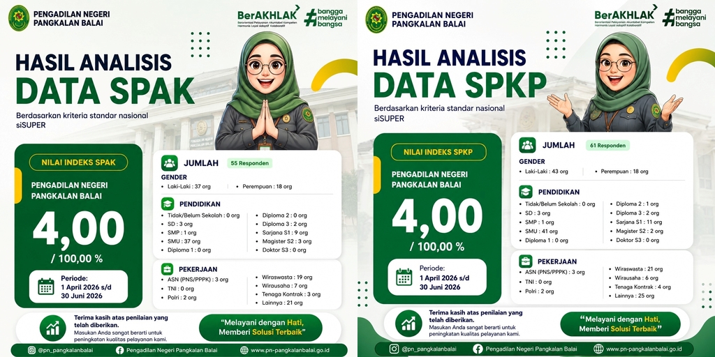 070626 - Hasil Analisis Data SPAK & SPKP.JPG